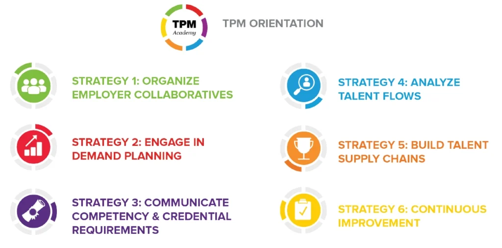 TPM Orientation Strategies