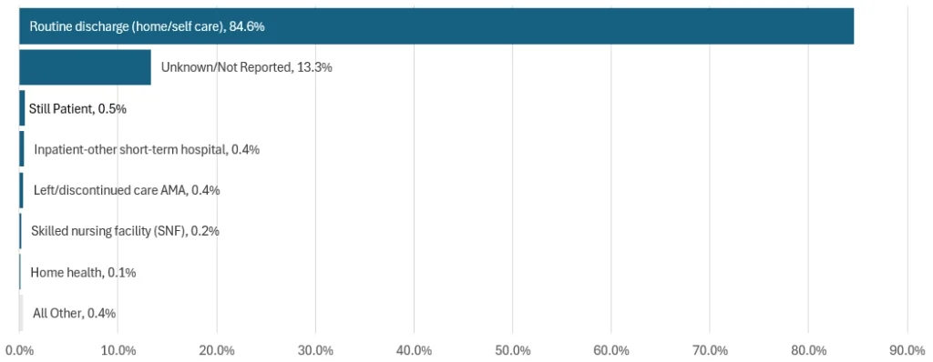 Data Visualization sample chart