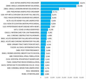 Transparency Data - KYHA