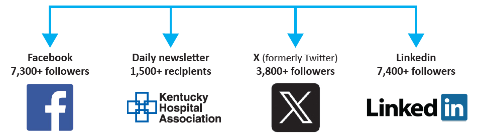 KHA Social Media Impact