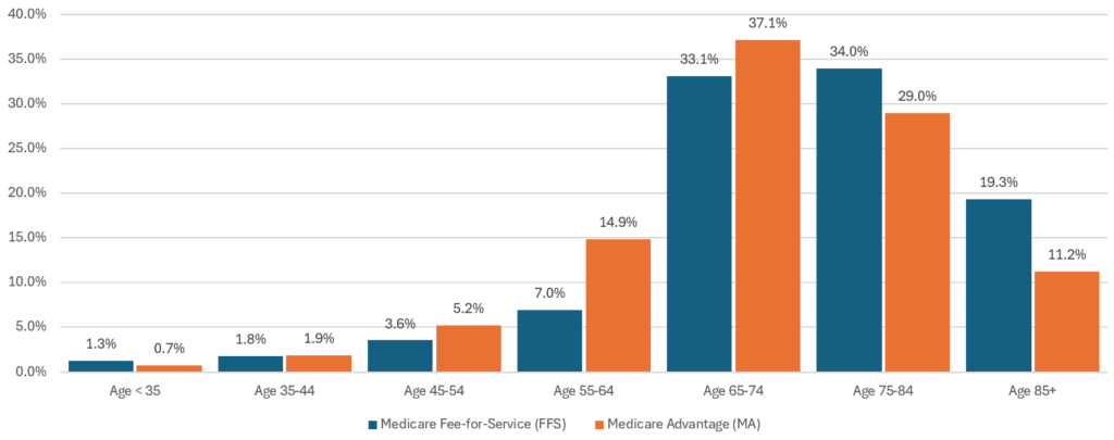 Data Visualization sample chart