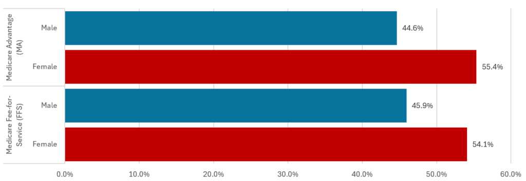 Data Visualization sample chart
