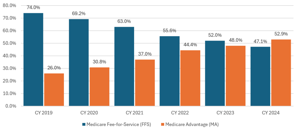 Data Visualization sample chart