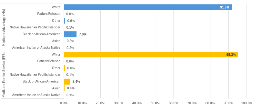 Data Visualization sample chart