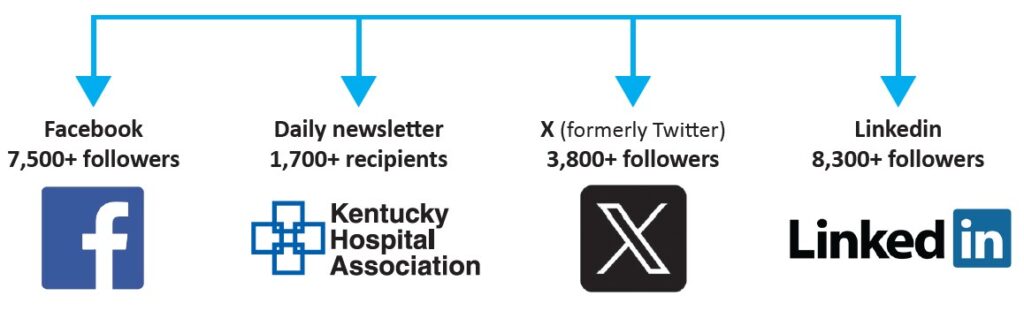 KHA Social Media Impact Chart